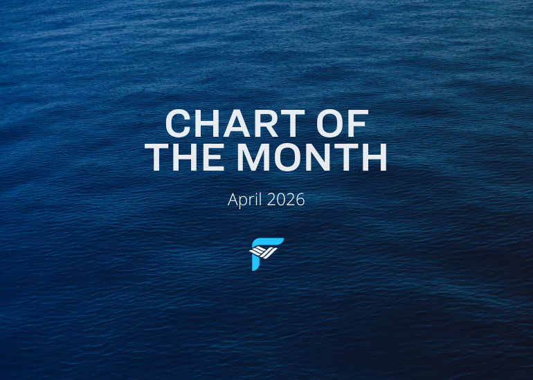 Fairvoy Private Wealth April 2026 Chart of the Month